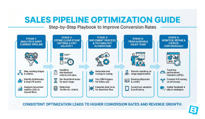Sales Pipeline Optimization Guide